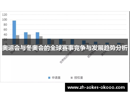 奥运会与冬奥会的全球赛事竞争与发展趋势分析